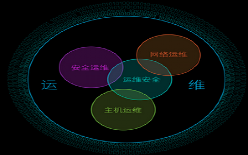 云運維解決方案