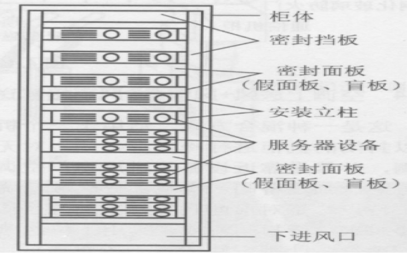 數據機房氣流組織的常見類型及應用